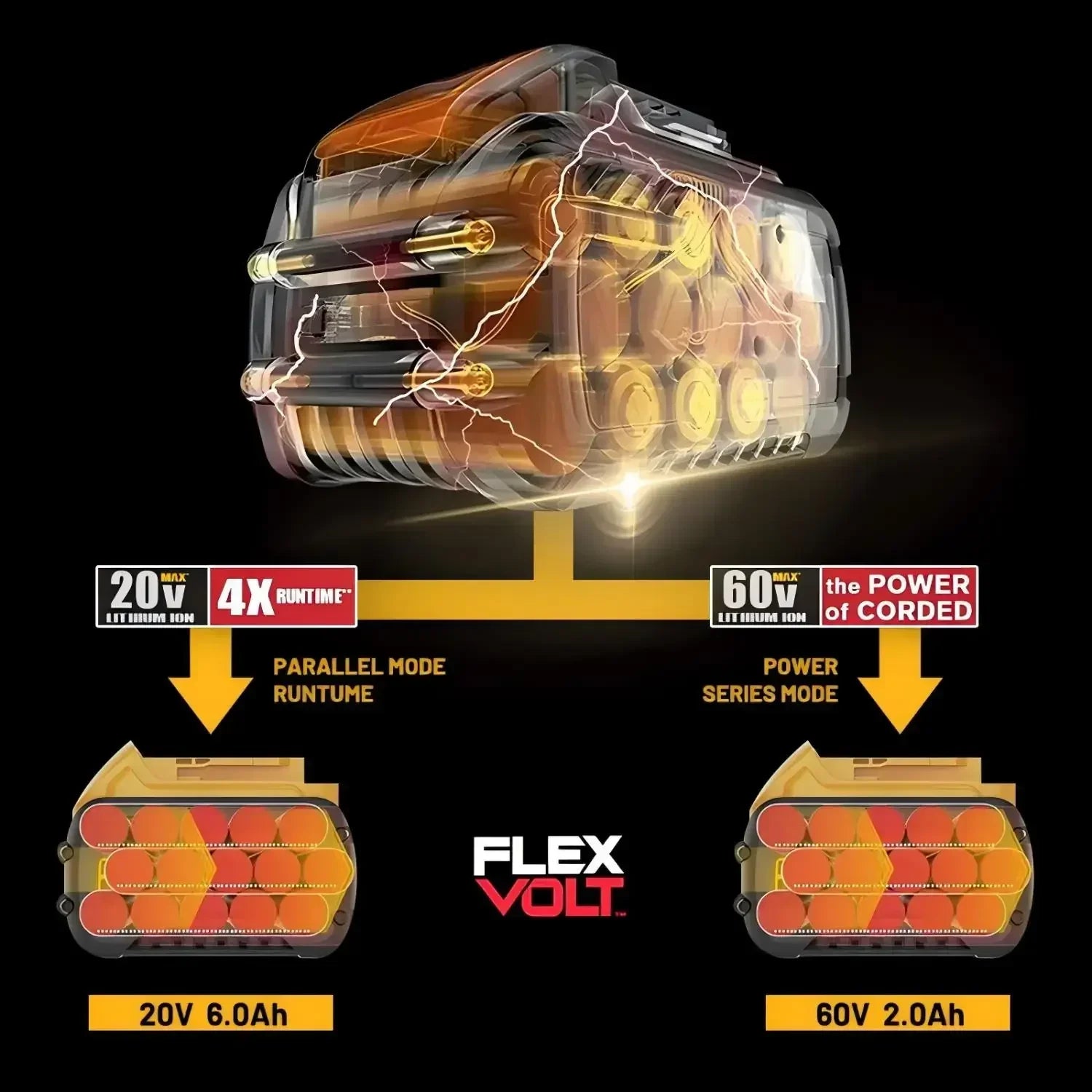 Ultimate Power Tool Battery